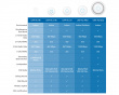 UniFi AC1300 Long-Range Access Point