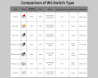 WS Silent Tactile Switch