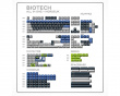 Biotech All in One + NORDEUK Kit