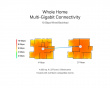 Deco BE85 BE19000 Whole-Home Mesh Wi-Fi 7 -järjestelmä (2 kpl)